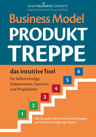 Read more about the article #16 Die Produkt-Treppe®