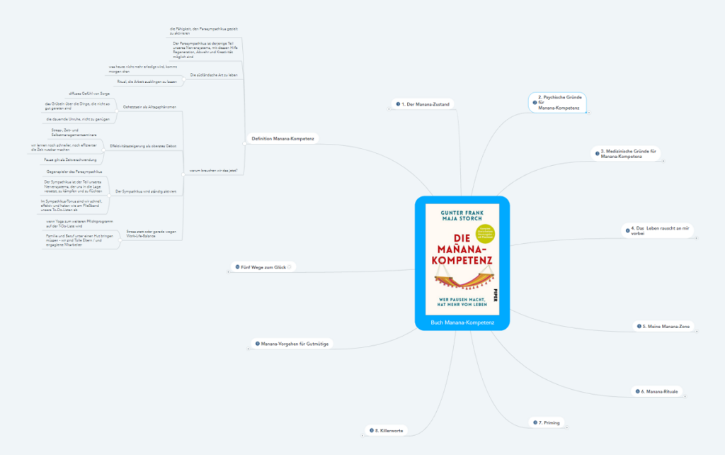 Mindmap Manana Kompetenz