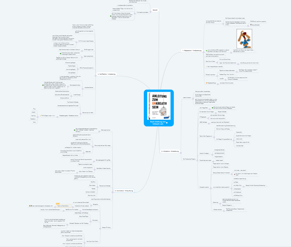 Mindmap Unkreativ sein