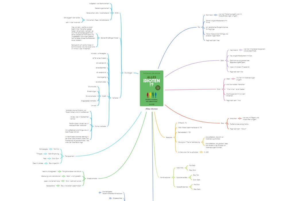 mindmap alles idioten