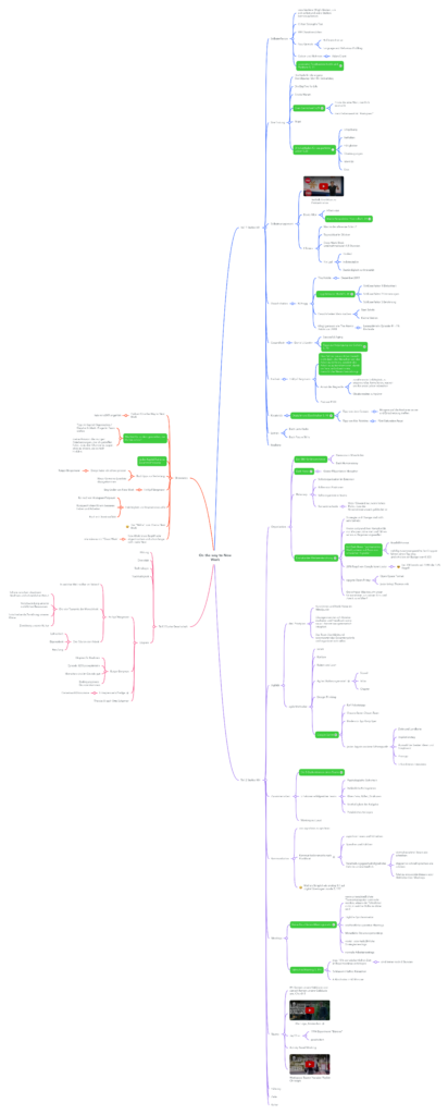 Mindmap On the Way to New Work